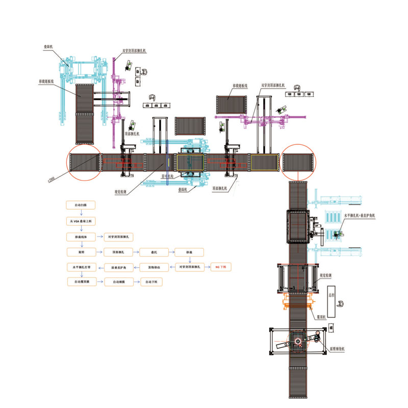 新能源行業輸送解決方案